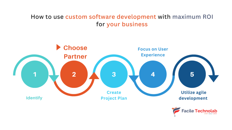 How to Choose the Offshore Partner Company for Custom Software Development?